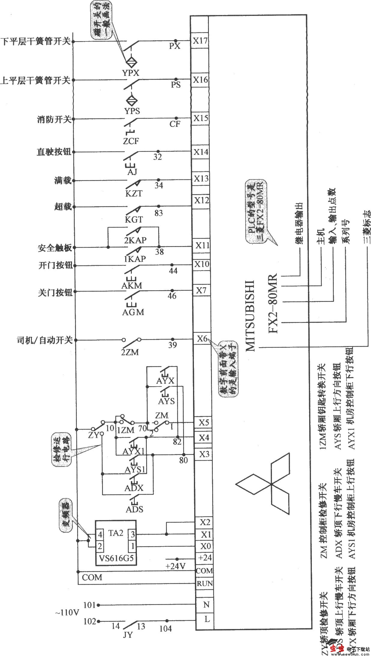 上海新时达电梯控制柜（PLC 变频器）