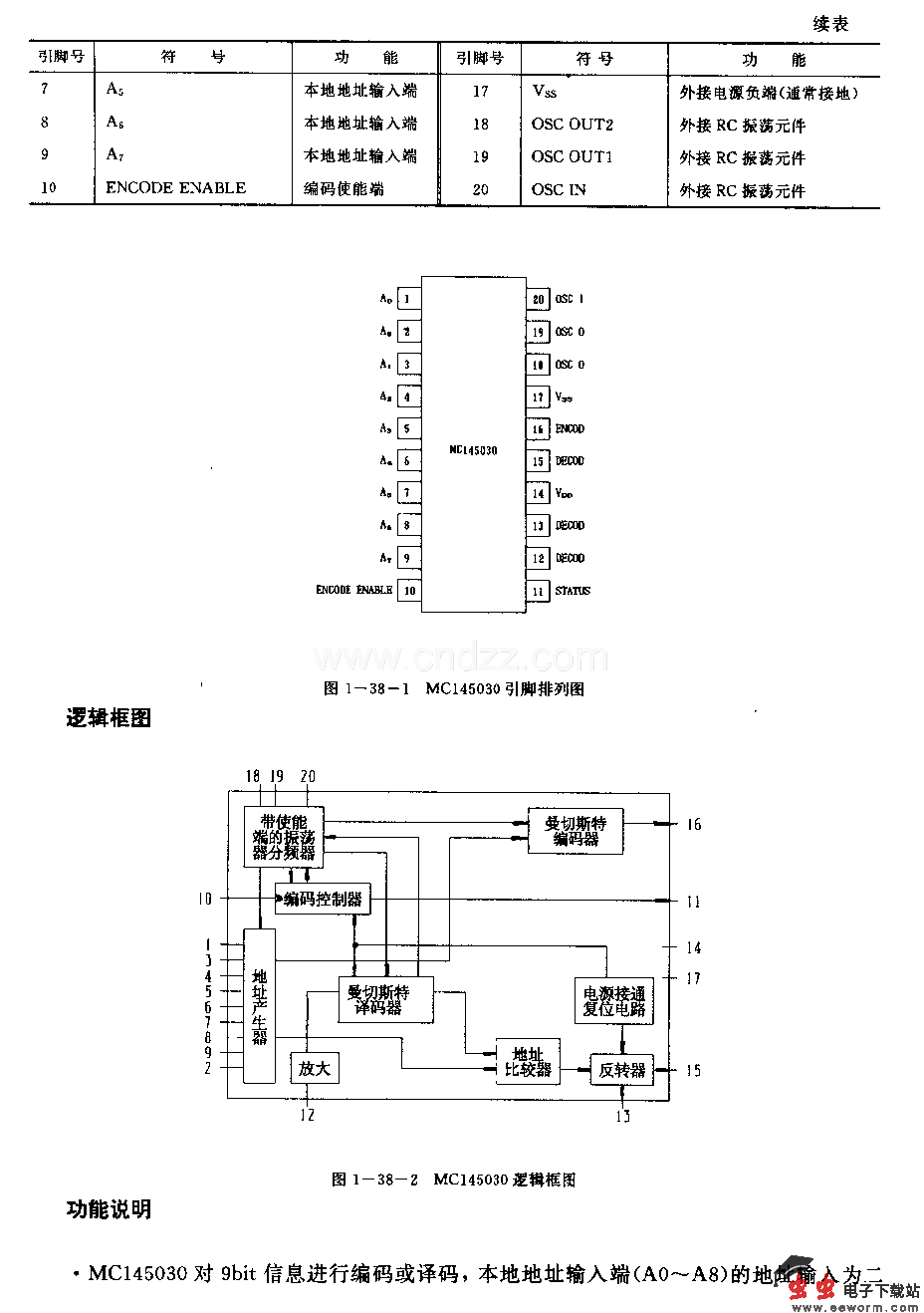 MCl45030(无绳电话和半双工遥控器)红外线、超声波或射频遥控编码