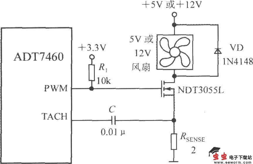 驱动一台二线风扇的电路(智能化远程热风扇控制器ADT7460)