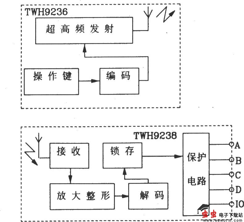 由TWH9236/9238微型无线电遥控组件构成的遥控电路图