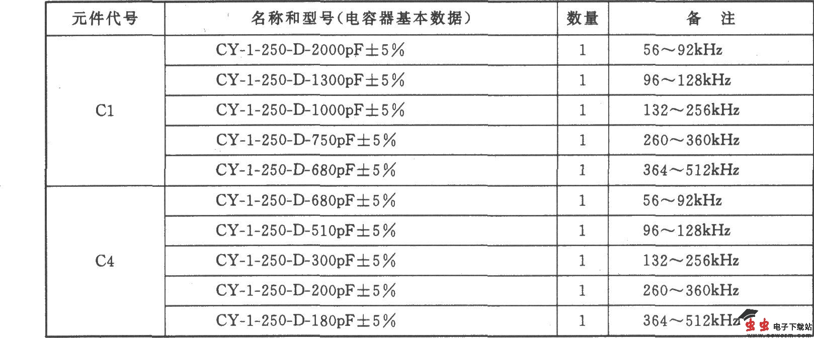56～512kHz高频振荡器
