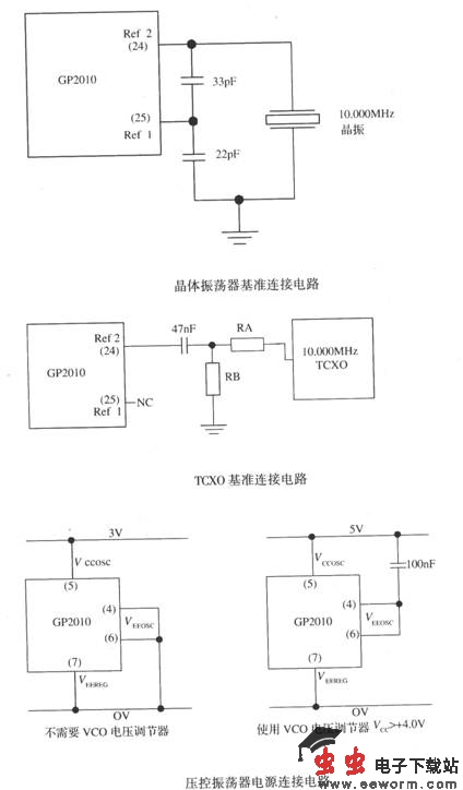 基于GP2010的GPS接收机射频前端电路