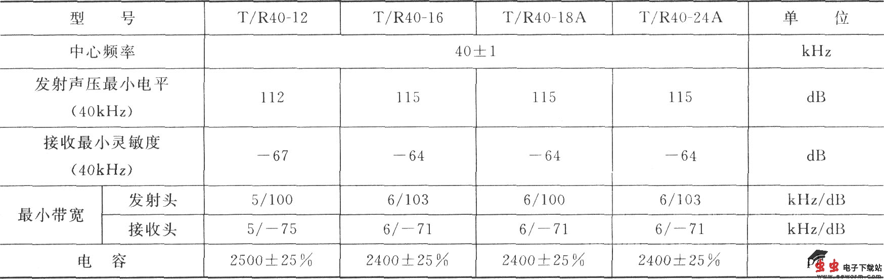 超声传感器的电性能