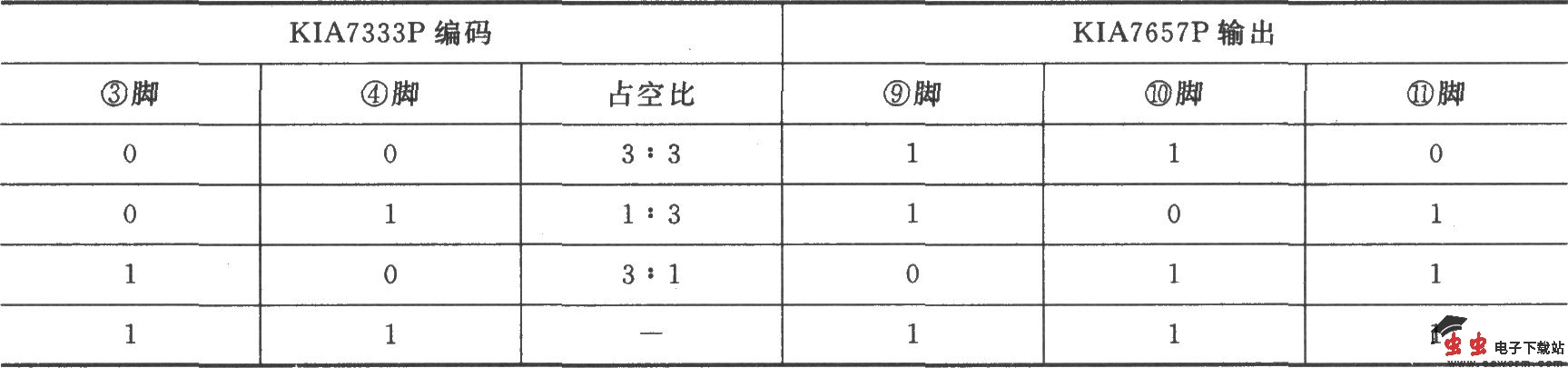 KIA733P、KIA7657P组成的可编码三通道发射、接收电路