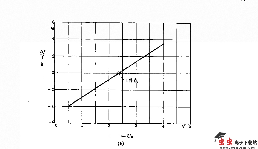 采用变容二报管的Lc多谐振荡器电路