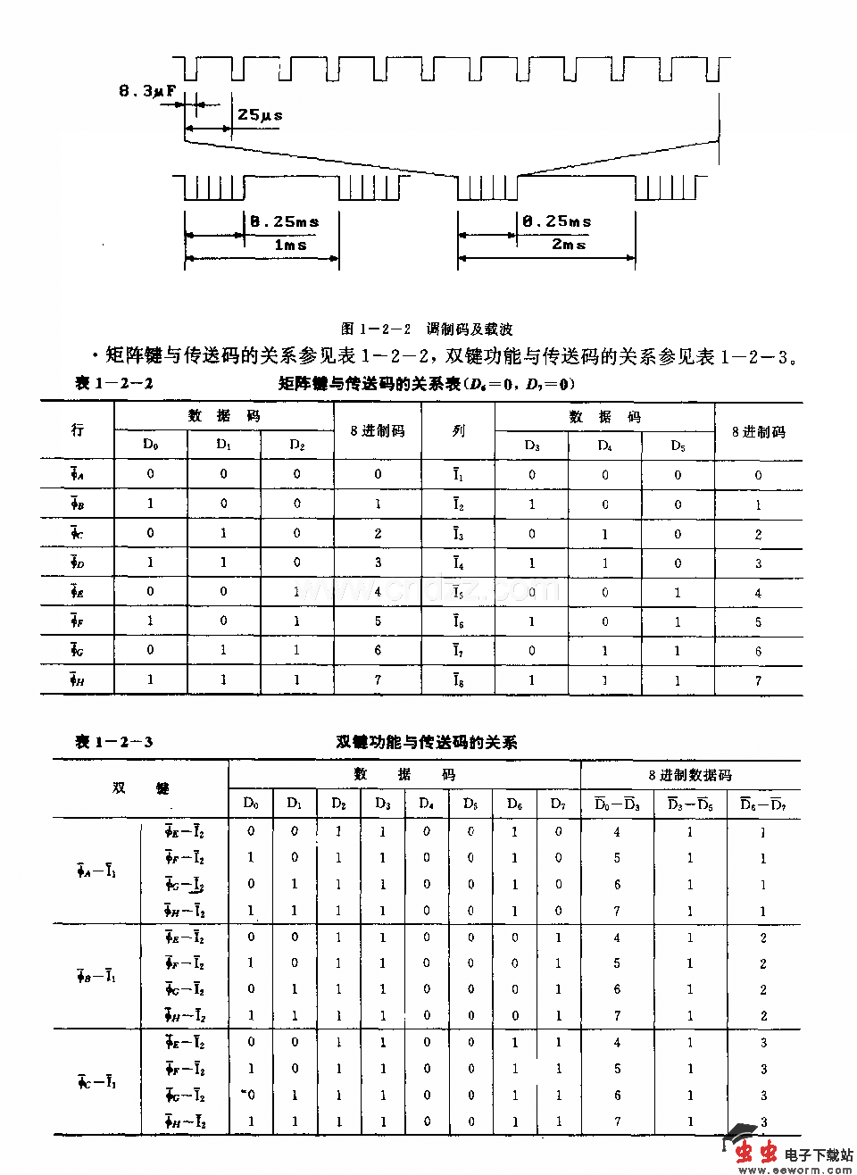 DIJ50462(电视机)红外线遥控发射电略