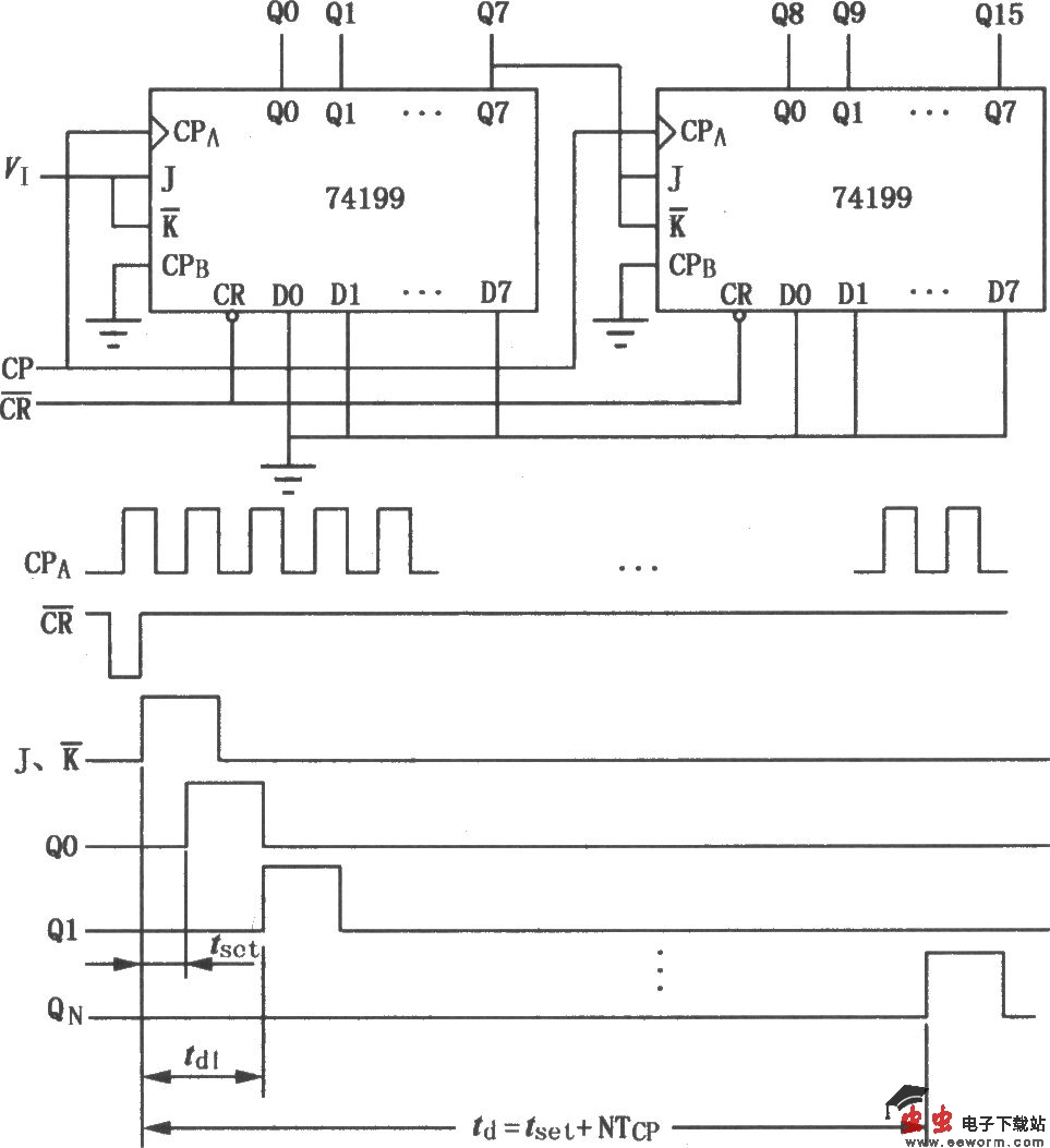74199移位寄存器组成的延时电路