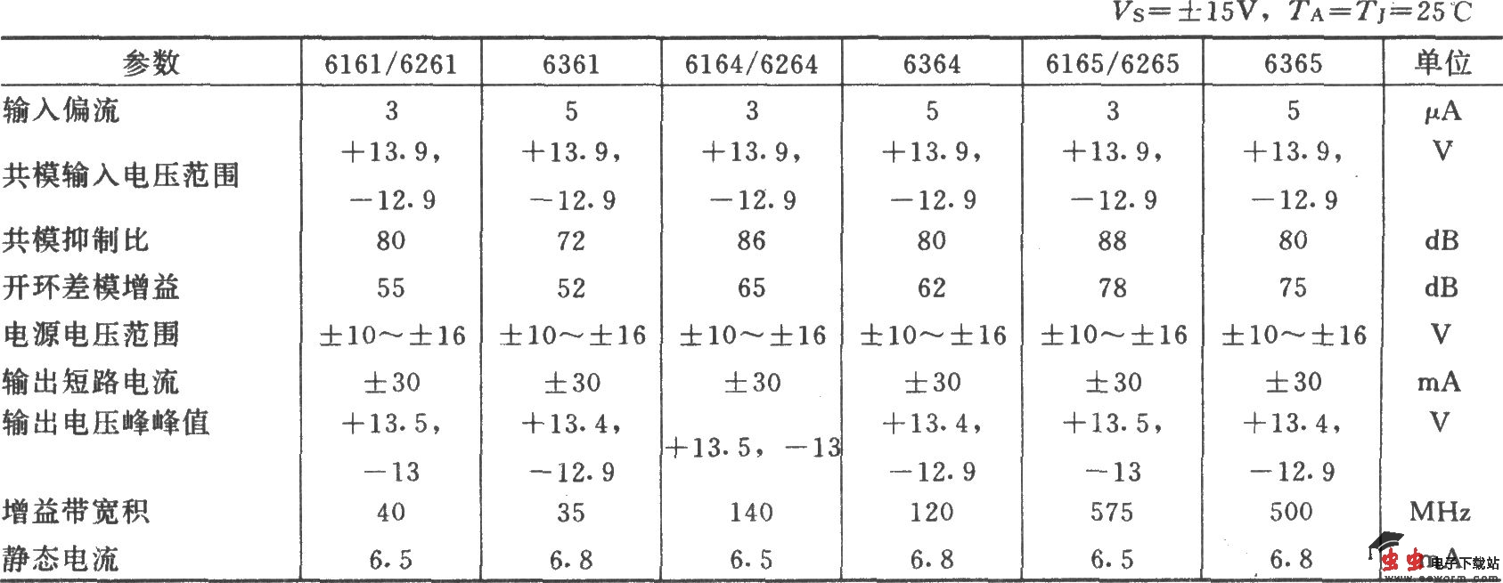 LM6361构成的用于容性负载的宽带驱动器