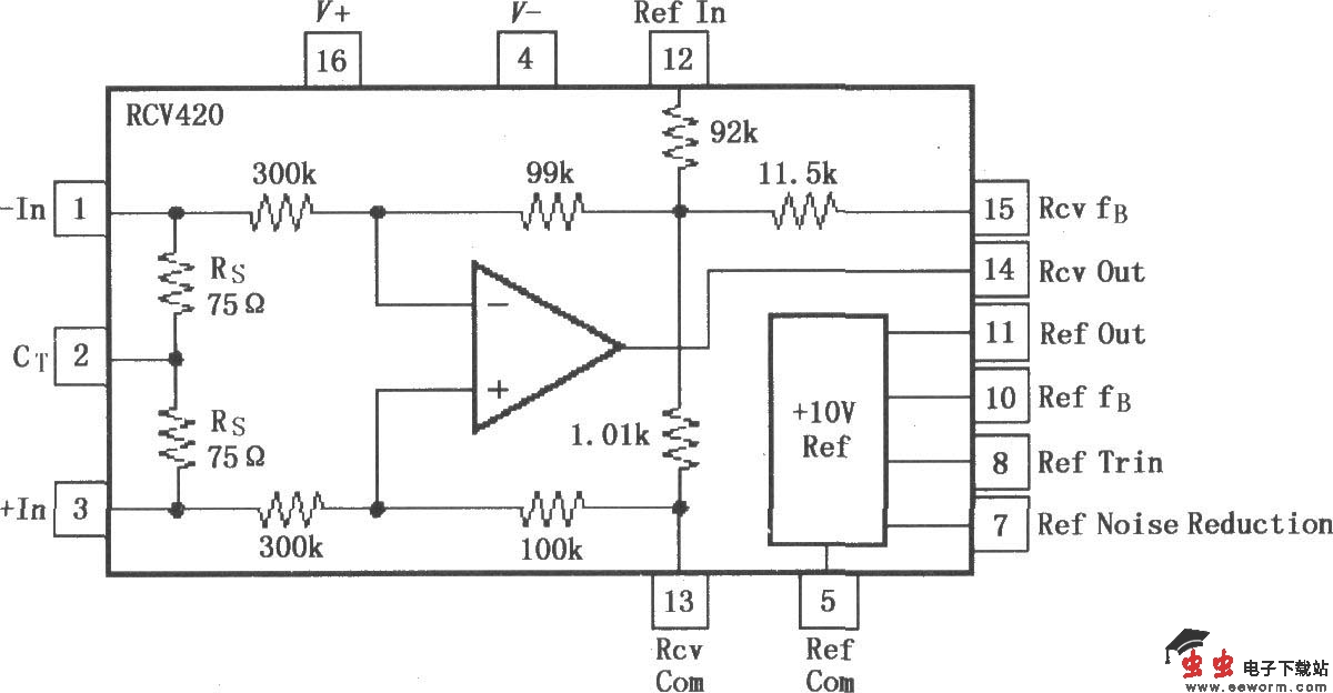 RCV420  4～20mA精密电流环路接收器