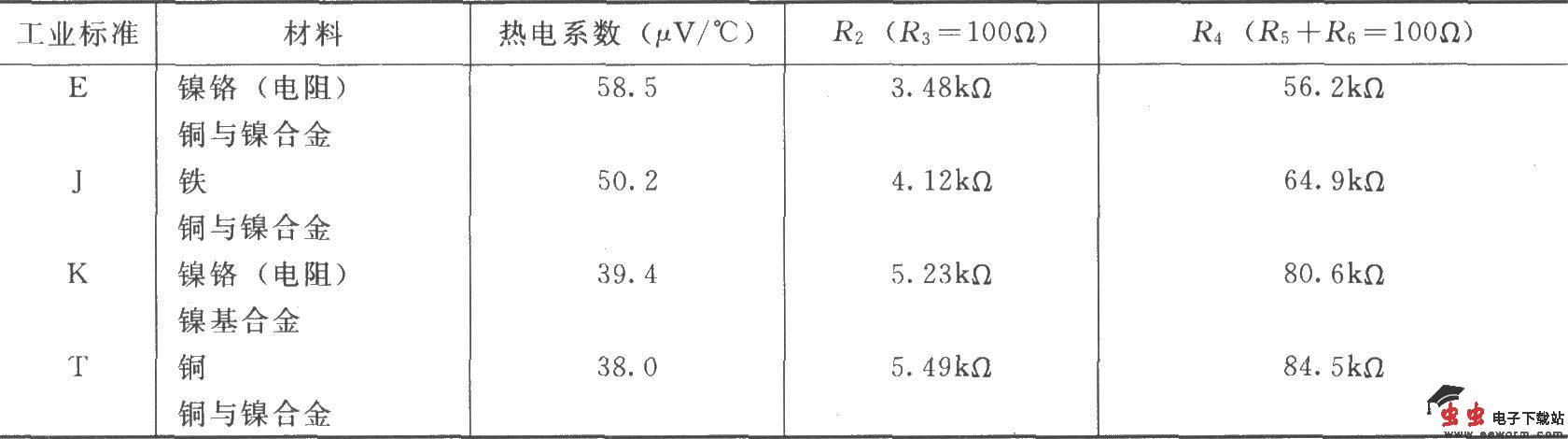 具有冷端补偿的热电偶放大电路(INA114)