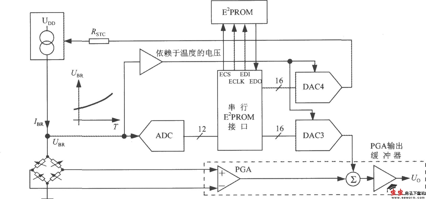 高精度集成压力信号调理器MAX1457的温度补偿电路