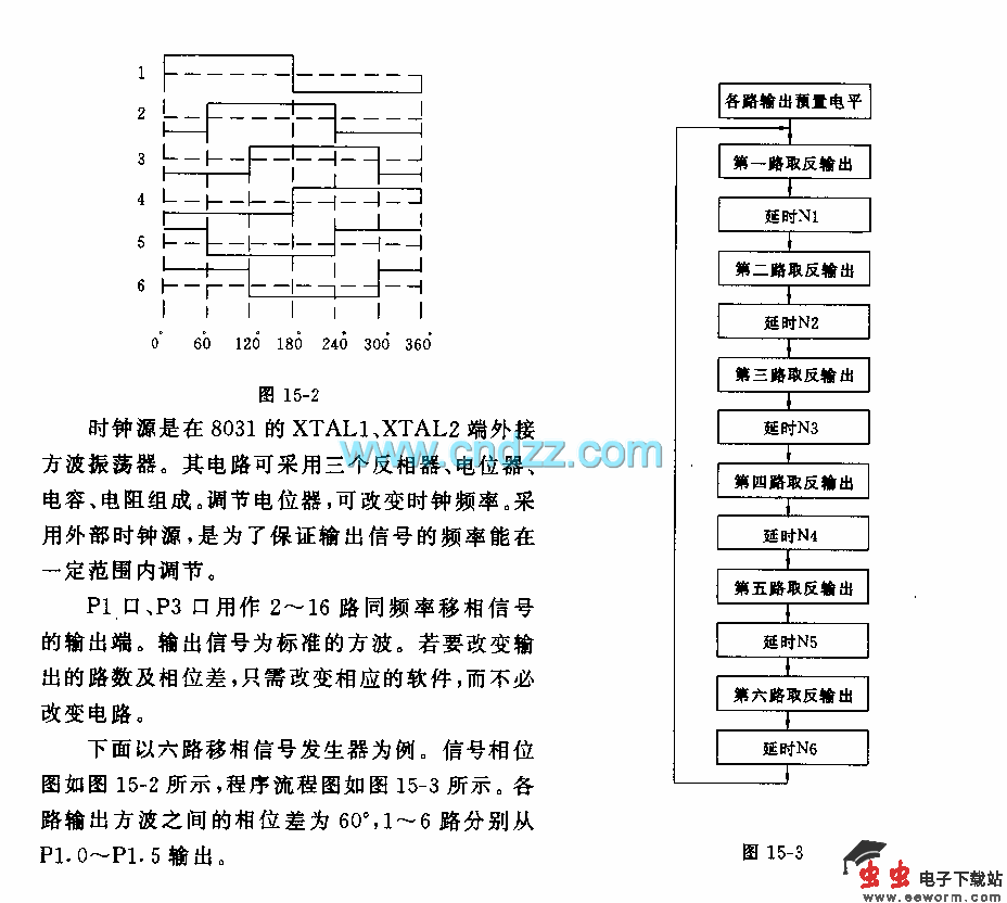 可编程信号发生器电路