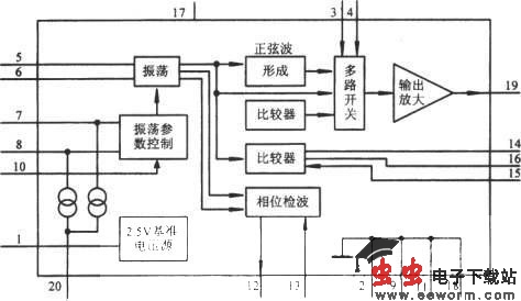 MAX038多种波形振荡器