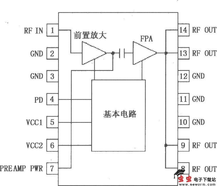 中功率线性放大器RF2103P
