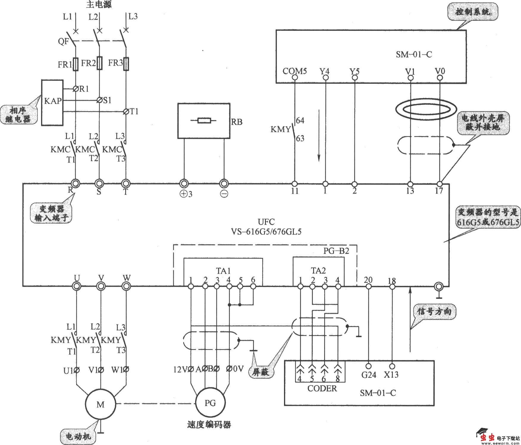 上海新时过电梯控制柜（SM-01-C 变频器）