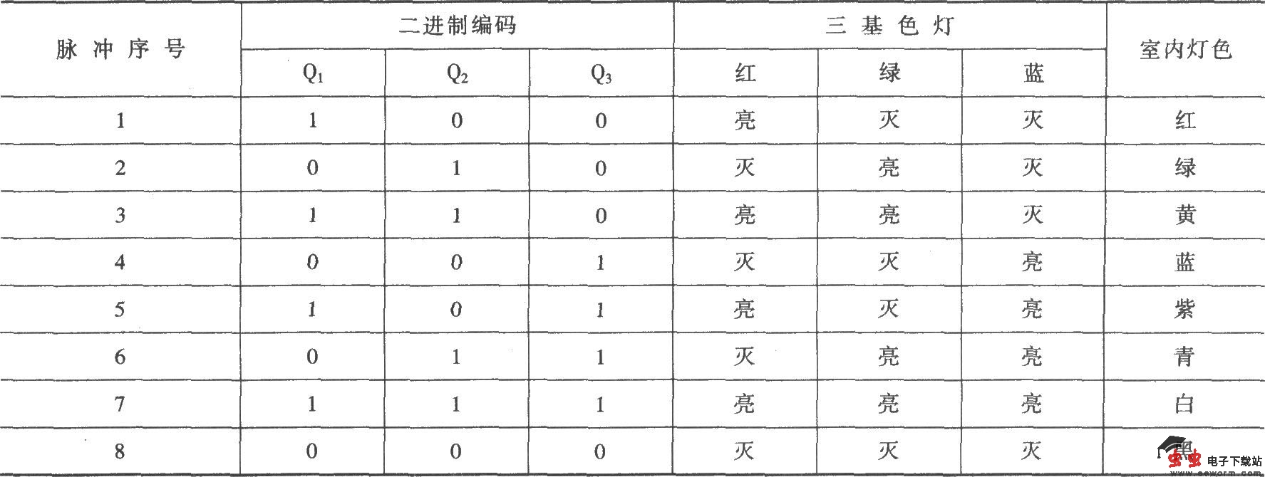 装饰吊灯遥控电路