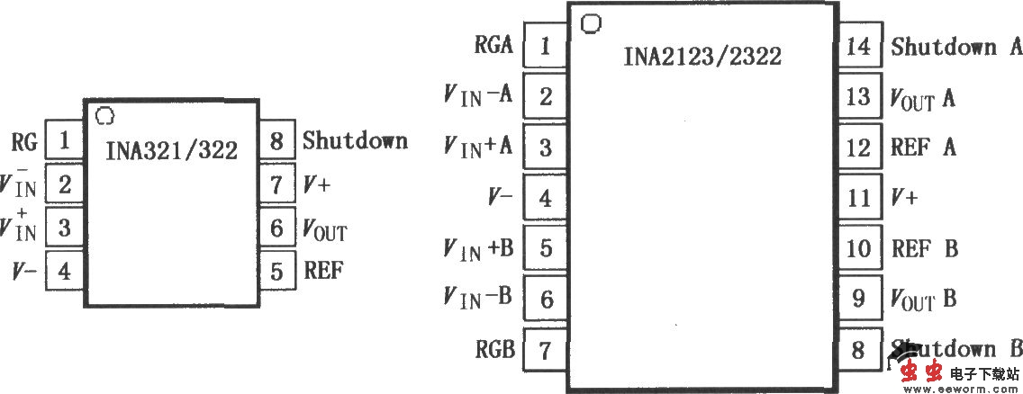 INA321／322微功率CMOS仪表放大器