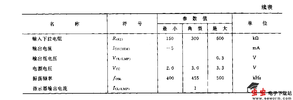 KS5803A／B(录音机、电视机、录像机和玩具)红外线遥控发射电路