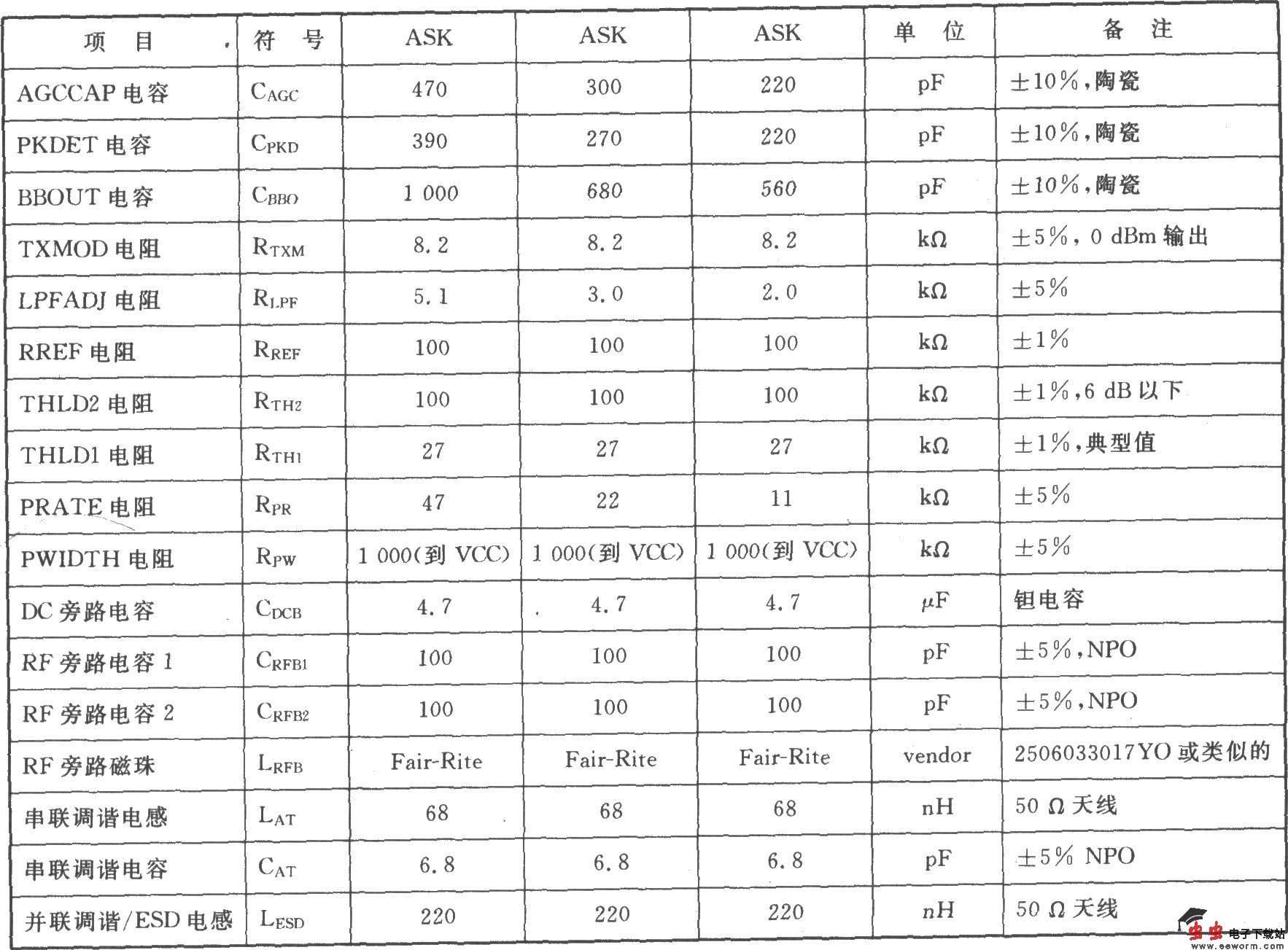 TR3100 ASK 433.92 MHz收发器