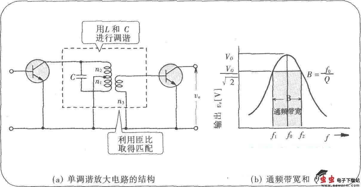单调谐放大电路