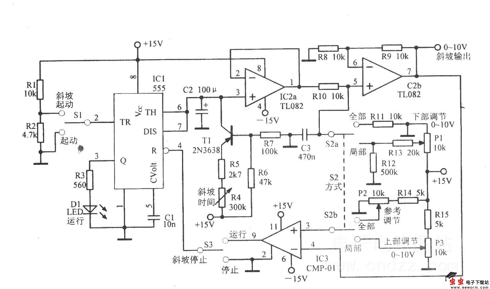 可变起／止的斜坡振荡器