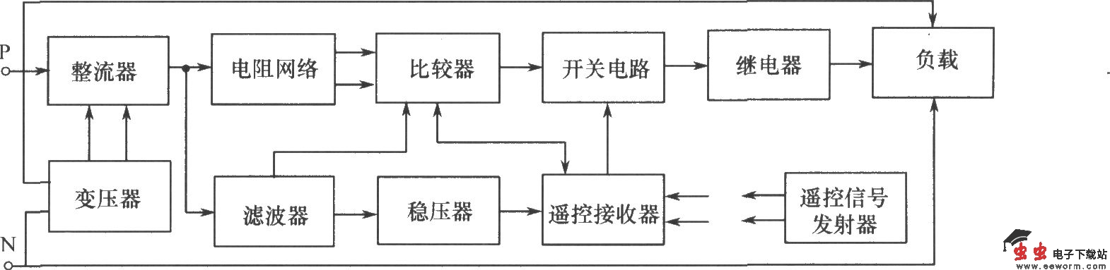 可遥控负载保护器