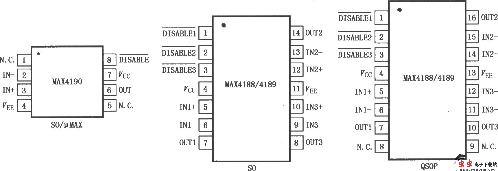 具有高速禁止模式的电流反馈放大器MAX4188／4189／4190