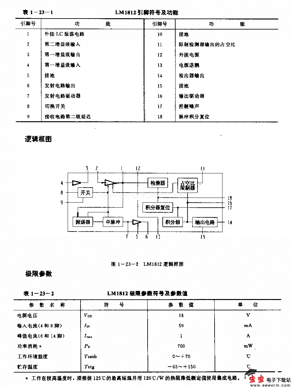 LJMl812(工业控制、通信和报警设备)超声波迢控发射或接收电路