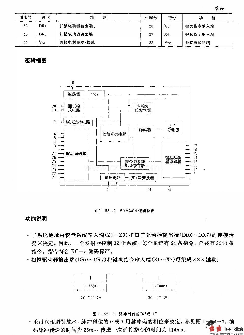 SAA3010(电视机)红外线遥控发射电路
