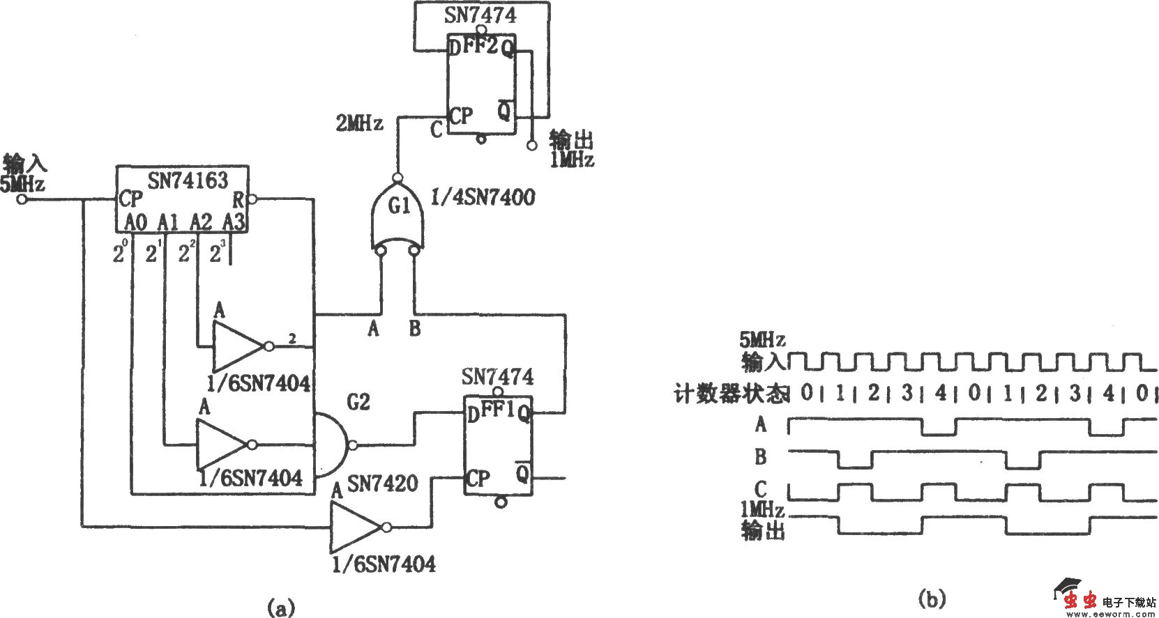 输出波形对称的奇次分频计数器(SN7474、SN74163)