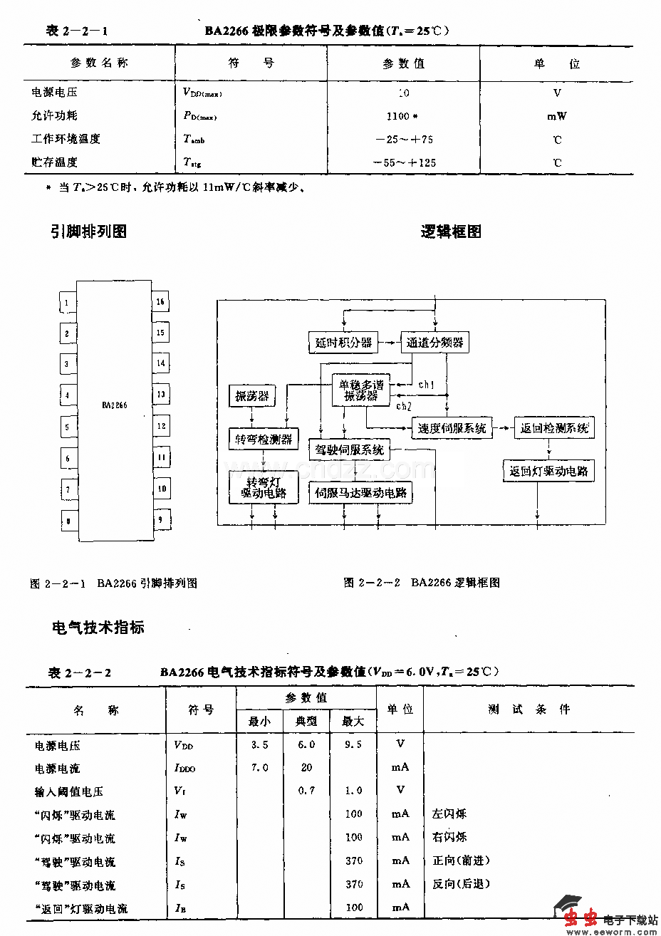 BA2206 (玩具汽车和摩托艇)无线电遥控伺服系统单片电路