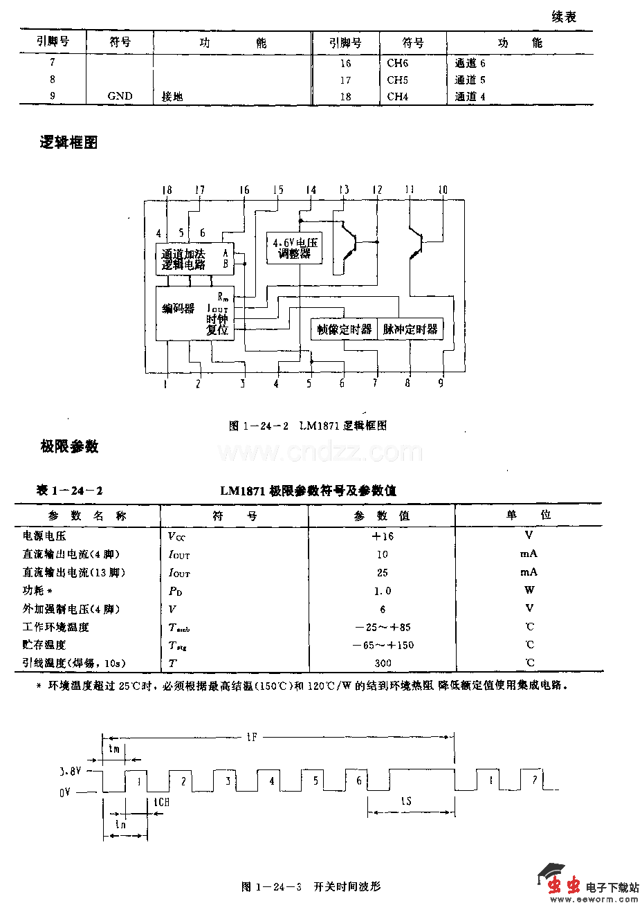 LJMl871(电子玩具和模型车辆)无线电遥控发射编码电路