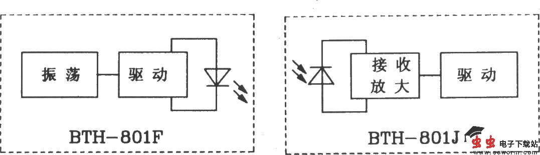 BTH-801F/BTH-801J红外遥控发射、接收模块应用电路图