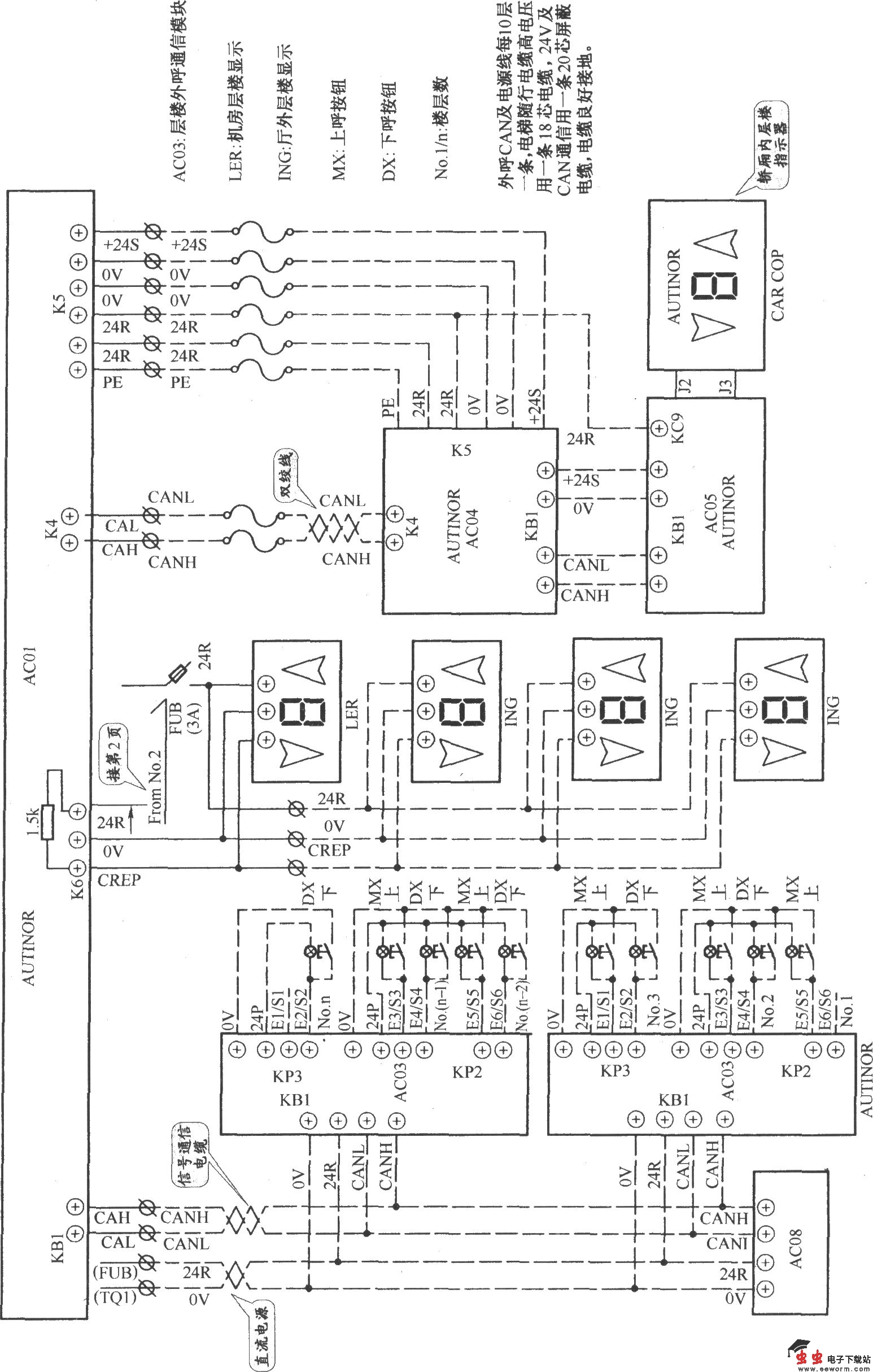 北京富而瑞电梯控制柜