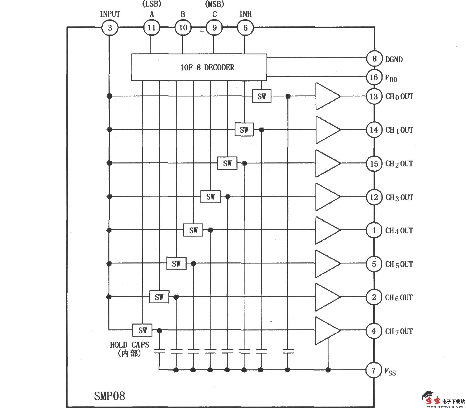 SMP08／18八采样保持放大器