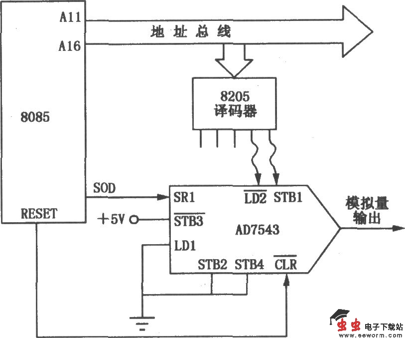 远距离传输接口电路(AD7543)