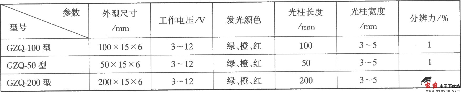LED光柱显示器的基本结构