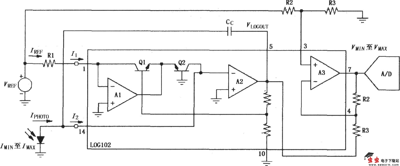 由精密对数和对数比率放大器LOG102构成的增大输出电压技术电路