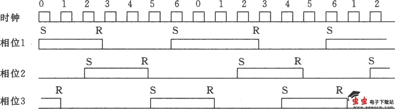 由CD4017构成的三相波形发生器