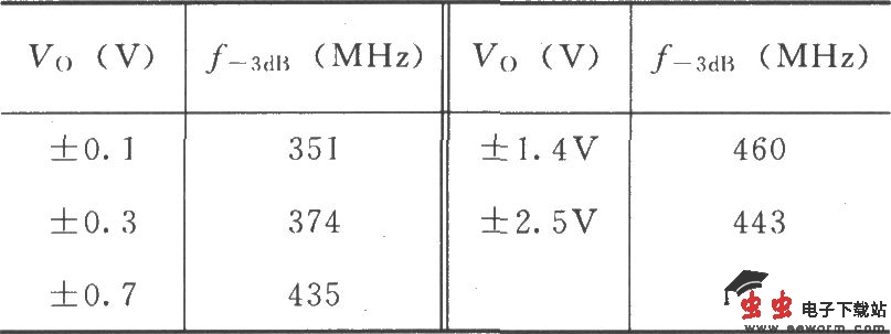 由宽带跨导型运算放大和缓冲器OPA660构成的具有两倍输出电流的电