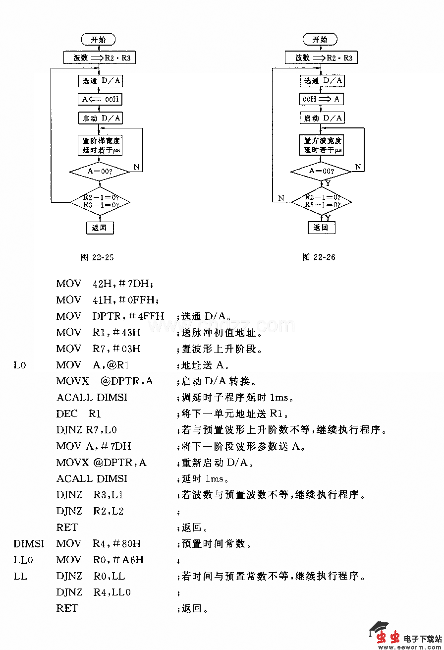 用单片机构成的波形发生器电路
