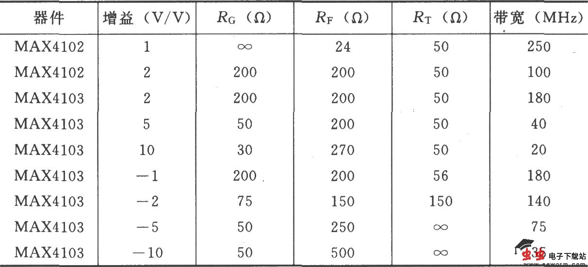 由MAX4102／4103构成的反相增益电路