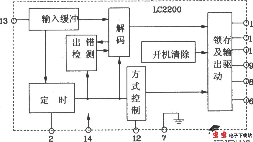 LC2200构成收录机音量遥控控制电路图