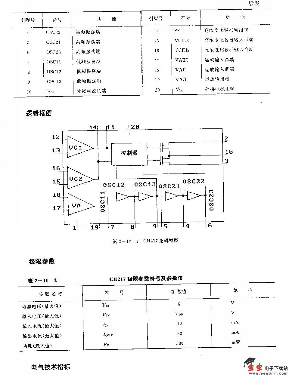 CH217 (报警器)单片煤气和瓦斯检测报警电路