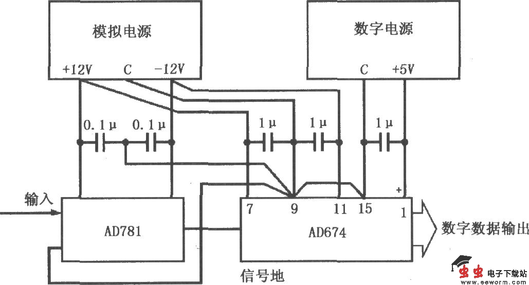 典型的数据采集系统基本接地和耦合电路(AD781/AD674)
