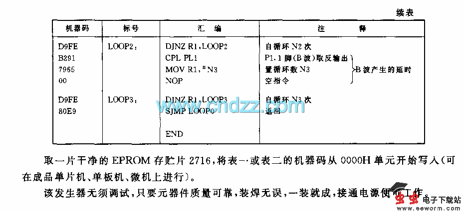 多路移相信号发生器电路