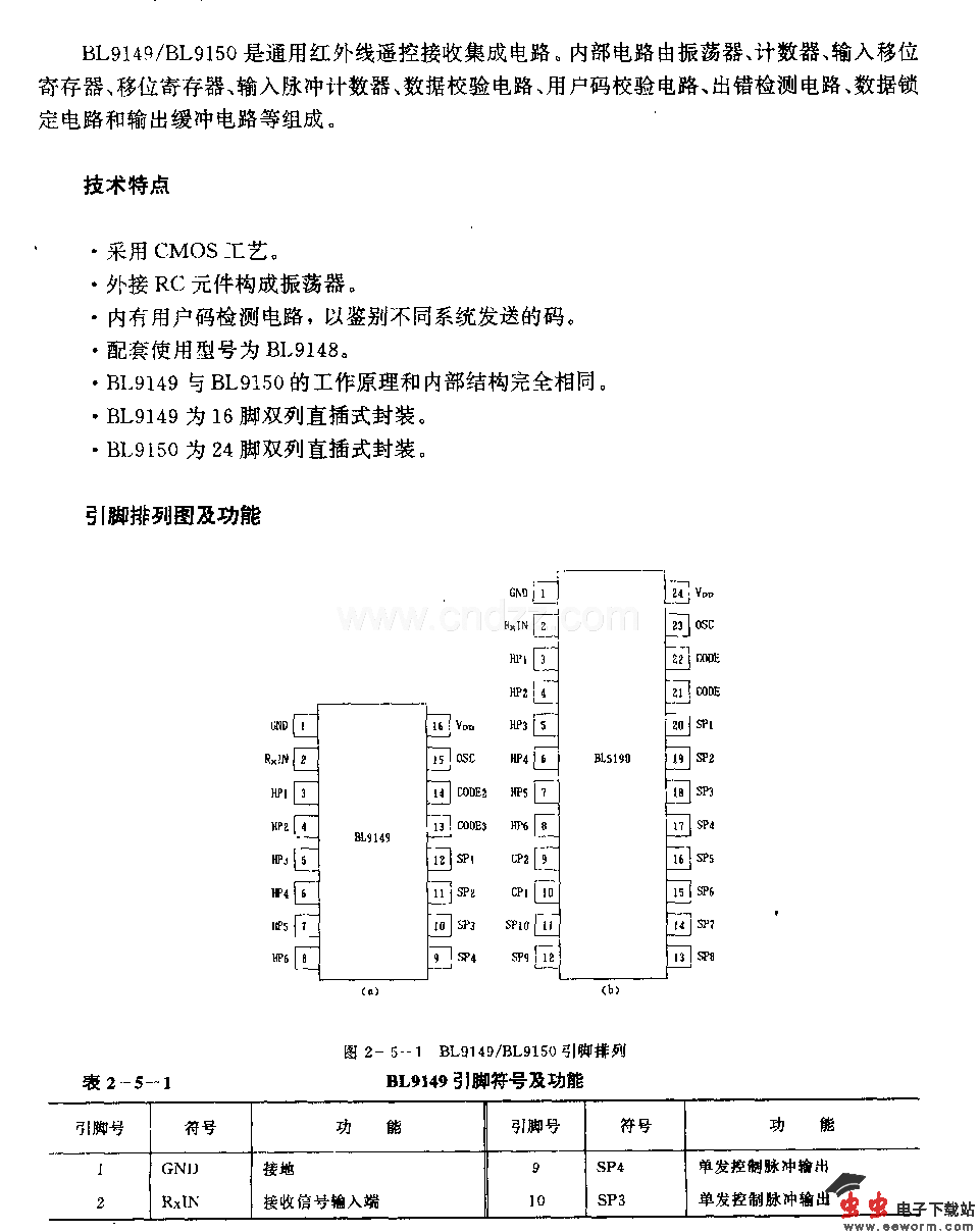 BIJ9149／BIJ9150 (通用)红外线调控接收电路