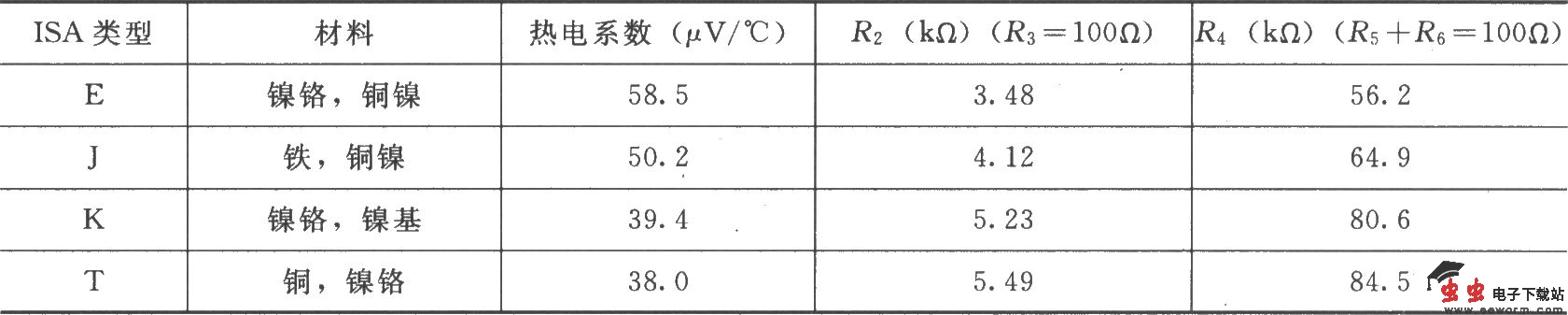 热电偶放大电路(ISO122P/124、INA101)