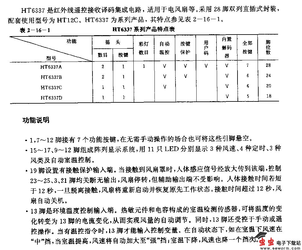 HT6337 (电风扇)红外线遥控接收译码电路