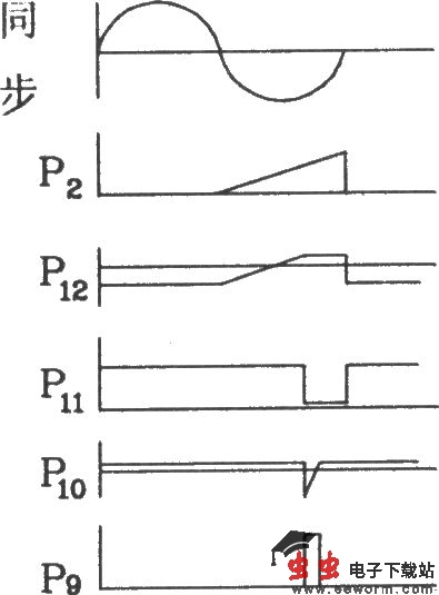 可控硅移相触发器KC11应用电路图
